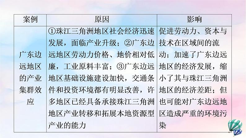 鲁教版高中地理选择性必修2第3单元单元总结探究课课件+学案08