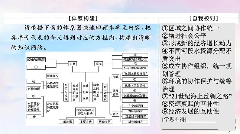 鲁教版高中地理选择性必修2第4单元单元总结探究课课件+学案03