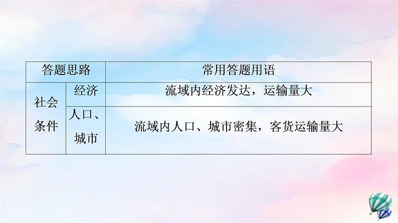 鲁教版高中地理选择性必修2第4单元单元总结探究课课件+学案08