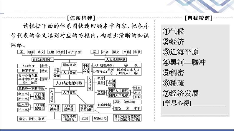 湘教版高中地理必修第二册第1章章末总结探究课课件第3页