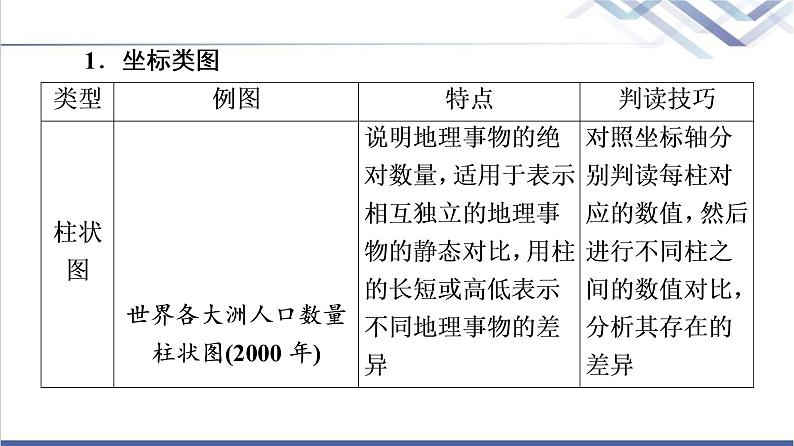 湘教版高中地理必修第二册第1章章末总结探究课课件第6页