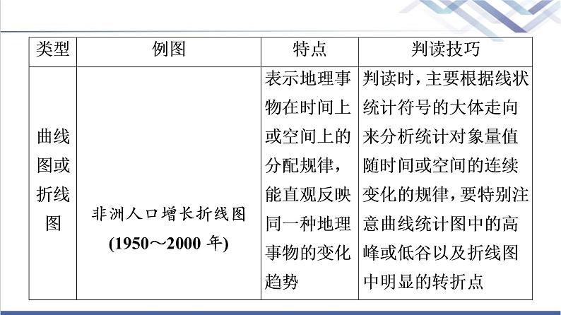 湘教版高中地理必修第二册第1章章末总结探究课课件第7页