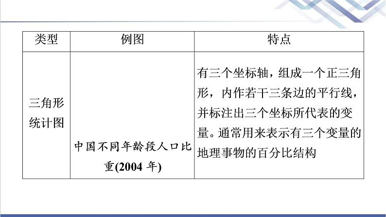 湘教版高中地理必修第二册第1章章末总结探究课课件第8页