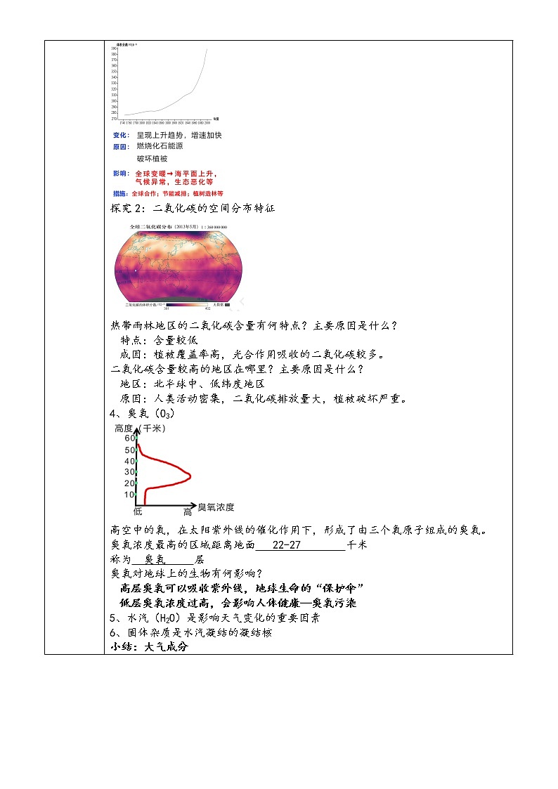 2.1大气的组成和垂直分层教学设计02
