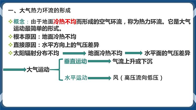 3.3 热力环流 课件-湘教版（2019）必修一地理03
