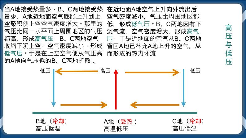 3.3 热力环流 课件-湘教版（2019）必修一地理06