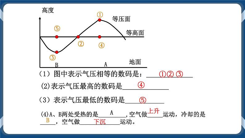 3.3 热力环流 课件-湘教版（2019）必修一地理08