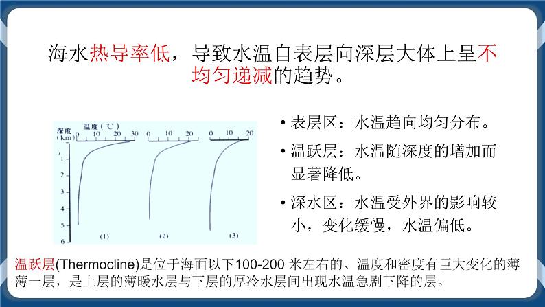4.2 海水的性质与运动（第1课时） 课件-湘教版（2019）必修一地理07