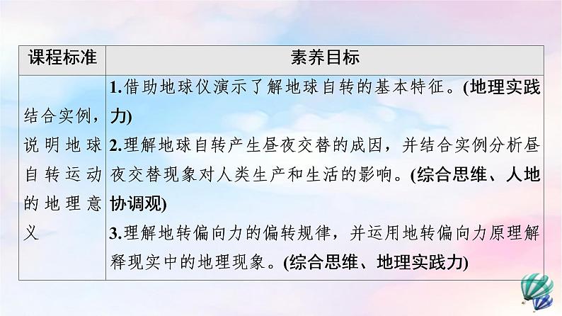 鲁教版高中地理选择性必修1第1单元第1节第1课时地球自转及昼夜交替使地表物体水平运动方向发生偏转课件学案练习含答案02