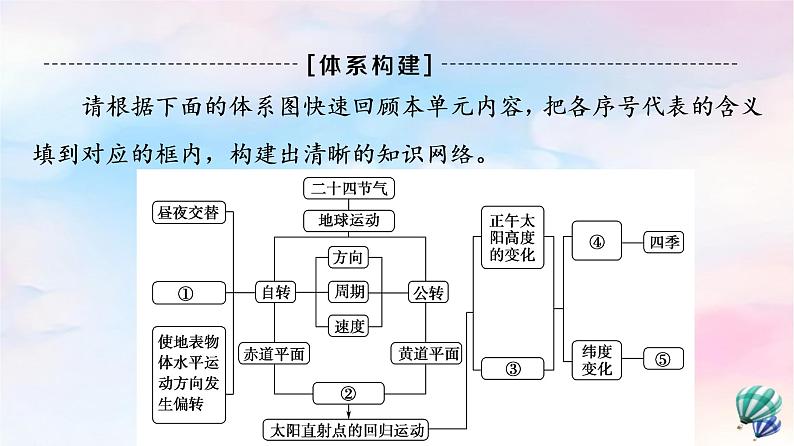 鲁教版高中地理选择性必修1第1单元单元总结探究课课件+学案02