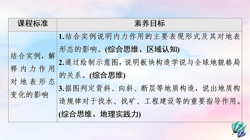 鲁教版高中地理选择性必修1第2单元第2节第1课时内力与地表形态的变化课件+学案+练习含答案02