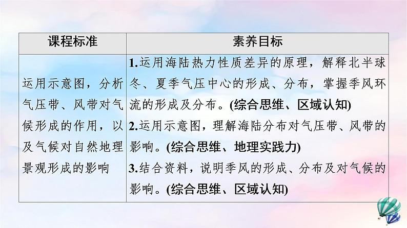 鲁教版高中地理选择性必修1第3单元第2节第2课时季风与季风气候课件+学案+练习含答案02