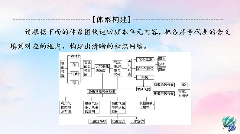 鲁教版高中地理选择性必修1第3单元单元总结探究课课件+学案02