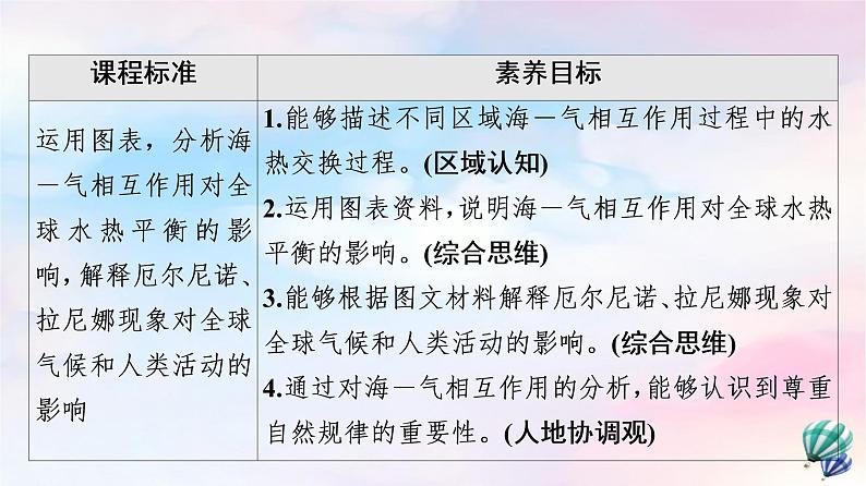 鲁教版高中地理选择性必修1第4单元第3节海－气相互作用及其影响课件+学案+练习含答案02