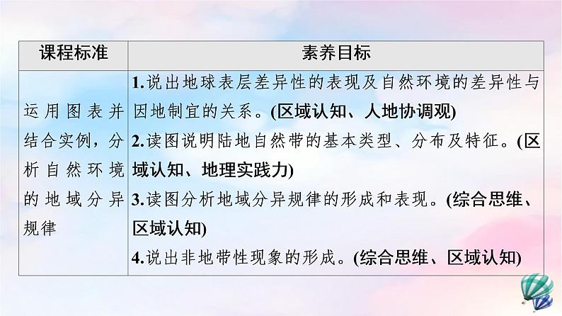 鲁教版高中地理选择性必修1第5单元第1节自然环境的差异性课件学案练习含答案02