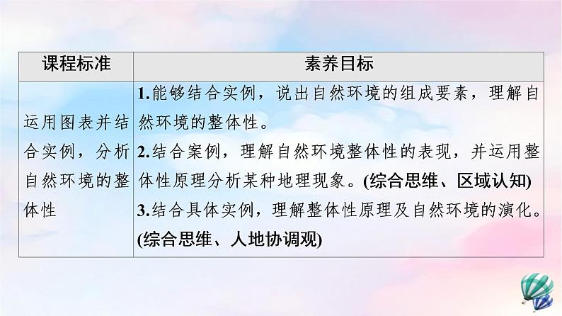 鲁教版高中地理选择性必修1第5单元第2节自然环境的整体性课件学案练习含答案02