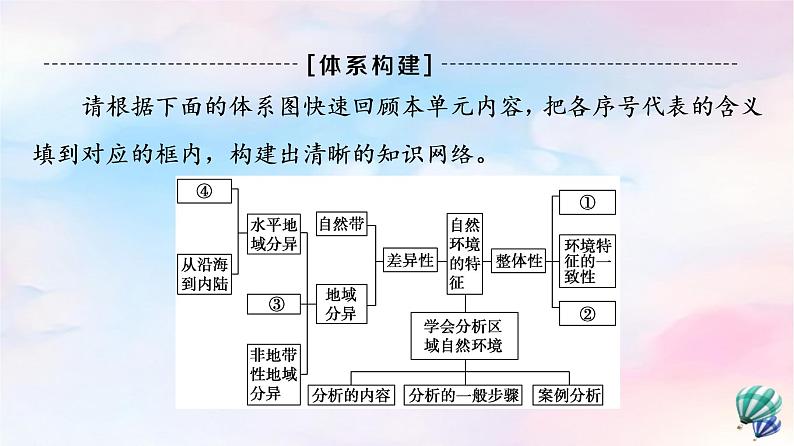 鲁教版高中地理选择性必修1第5单元单元总结探究课课件学案02