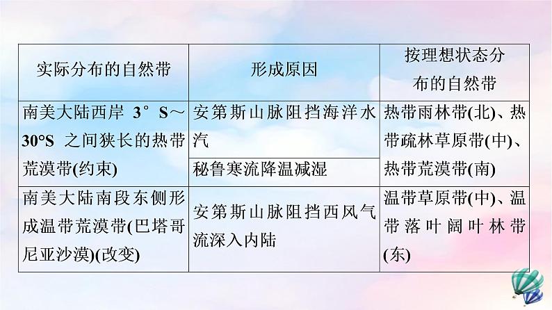 鲁教版高中地理选择性必修1第5单元单元总结探究课课件学案07