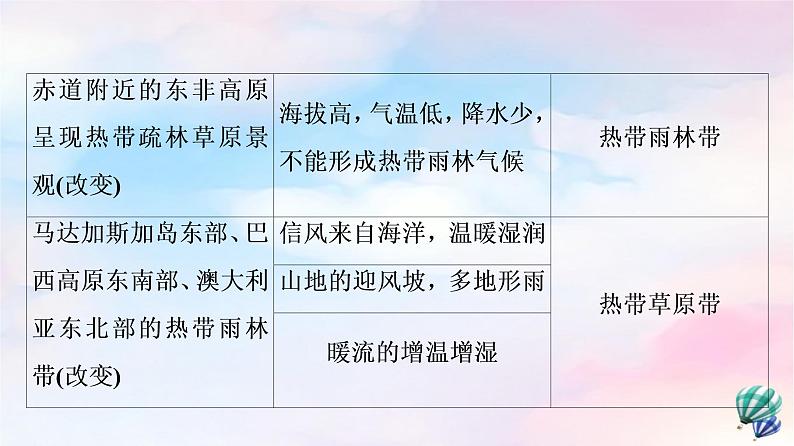 鲁教版高中地理选择性必修1第5单元单元总结探究课课件学案08