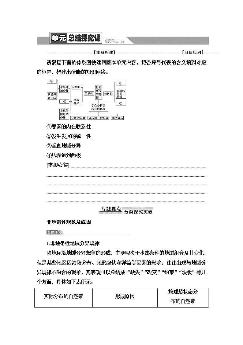 鲁教版高中地理选择性必修1第5单元单元总结探究课课件学案01