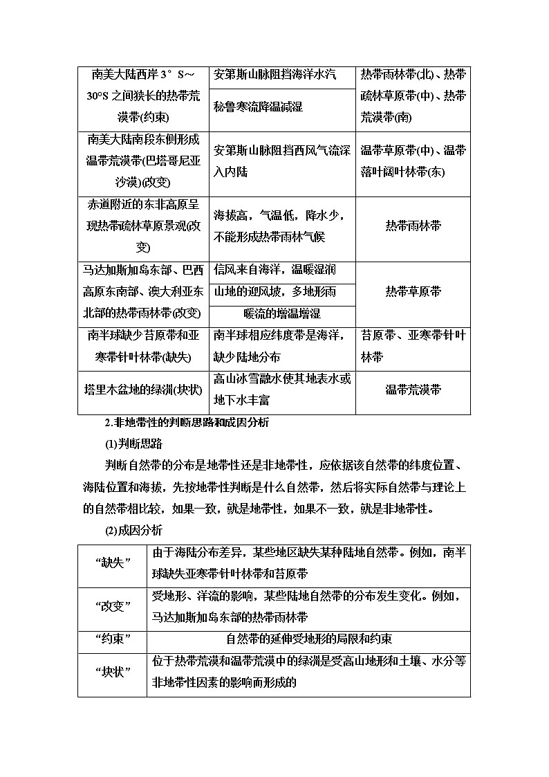 鲁教版高中地理选择性必修1第5单元单元总结探究课课件学案02