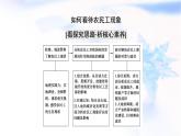 人教版高中地理必修第二冊(cè)第1章章末總結(jié)探究課課件學(xué)案