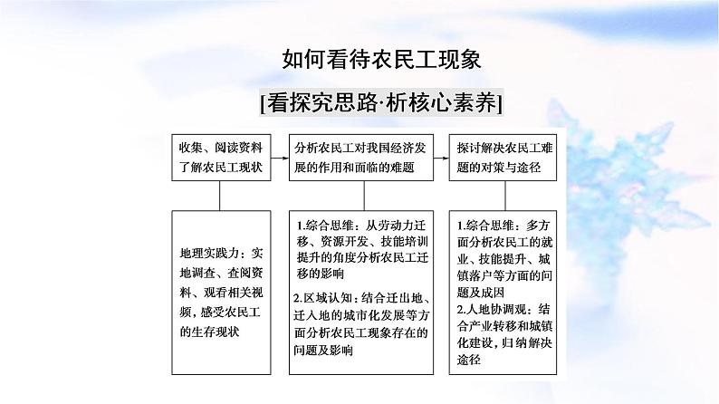 人教版高中地理必修第二册第1章章末总结探究课课件学案03