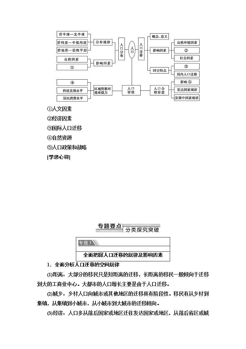 人教版高中地理必修第二册第1章章末总结探究课课件学案03