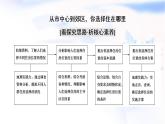 人教版高中地理必修第二冊(cè)第2章章末總結(jié)探究課課件學(xué)案