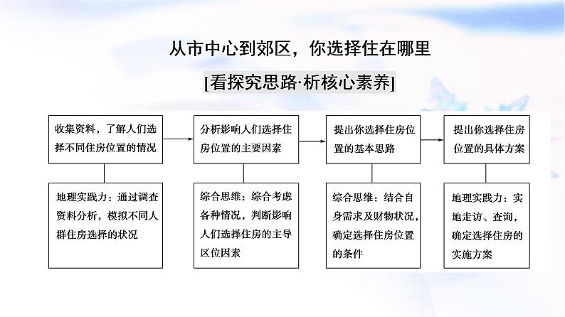 人教版高中地理必修第二册第2章章末总结探究课课件学案03