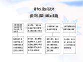 人教版高中地理必修第二冊第4章章末總結(jié)探究課課件學案