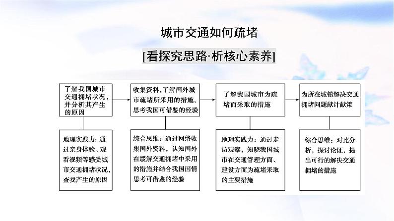 人教版高中地理必修第二册第4章章末总结探究课课件学案03