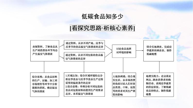 人教版高中地理必修第二册第5章章末总结探究课课件学案03