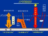 人教版高中地理 必修一2019版 第二章《2.2大气的受热过程》教学设计课件PPT学案