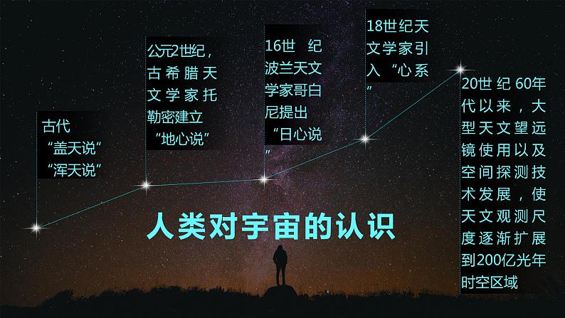 1.1 地球的宇宙环境 课件06