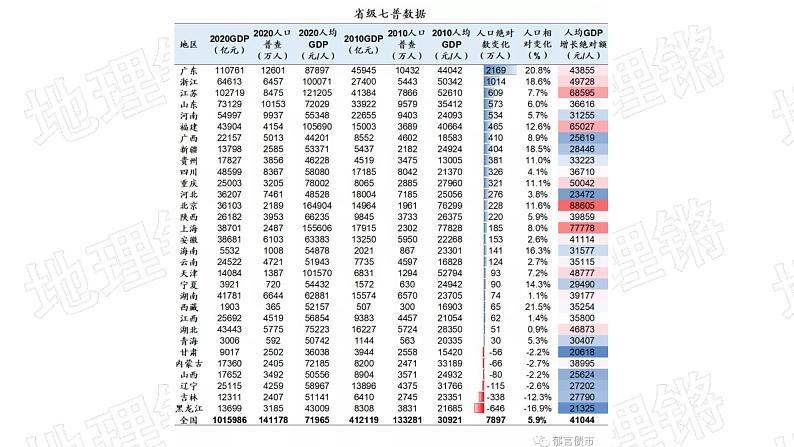 1.2 人口迁移 课件01