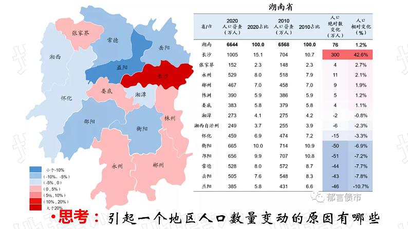 1.2 人口迁移 课件03