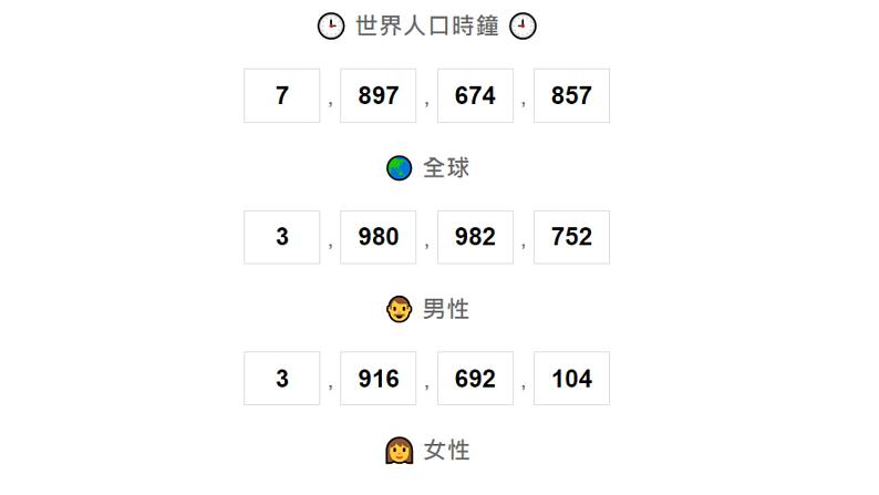 1.3.1 人口容量 课件第1页