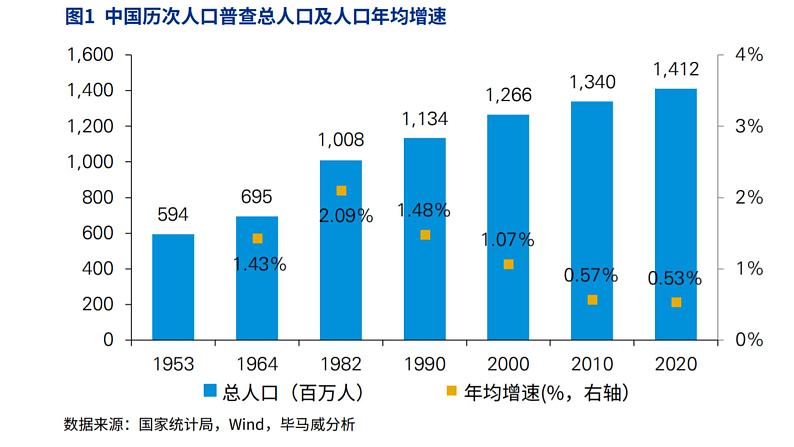 1.3.1 人口容量 课件第2页