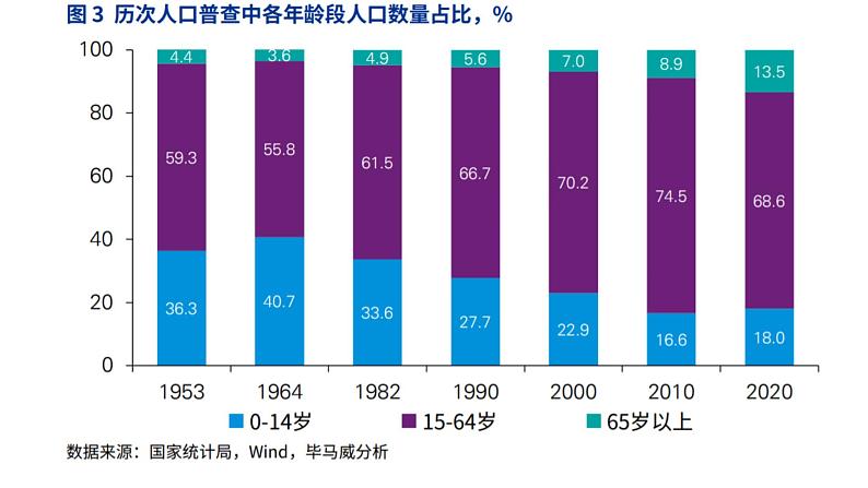 1.3.1 人口容量 课件第3页