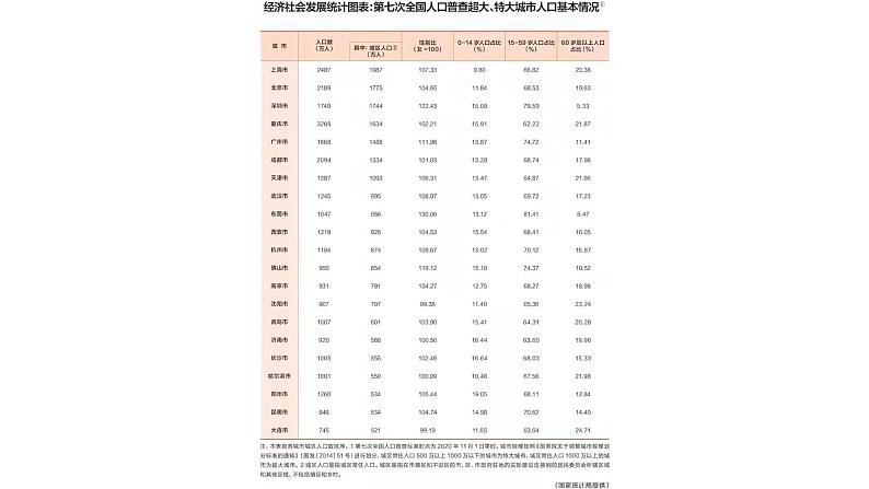 1.3.1 人口容量 课件第4页