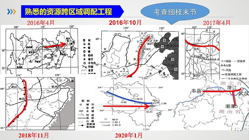 1.4 资源跨区域调配 课件第3页