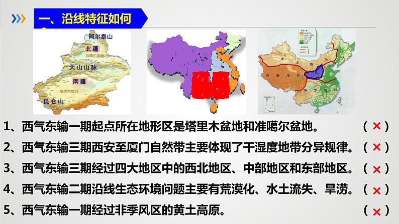 1.4 资源跨区域调配 课件第4页