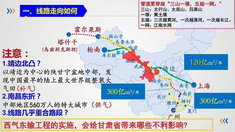 1.4 资源跨区域调配 课件第5页