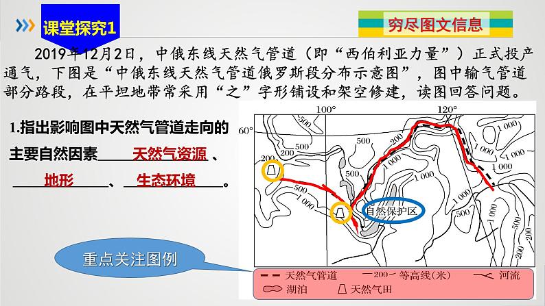 1.4 资源跨区域调配 课件第7页