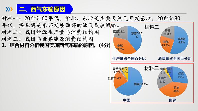 1.4 资源跨区域调配 课件第8页