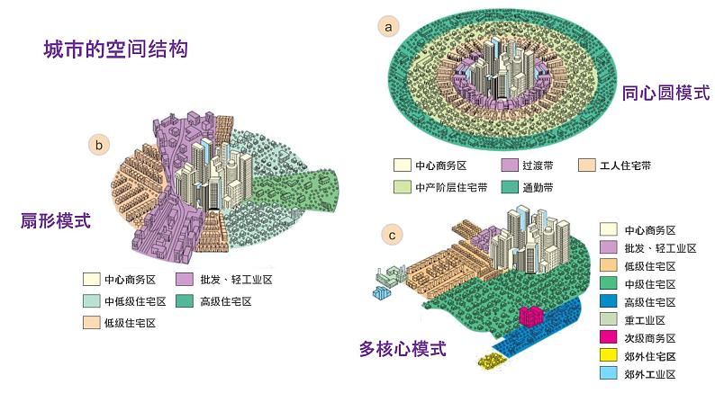 2.1 城乡空间结构 课件第2页