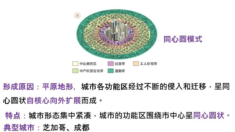 2.1 城乡空间结构 课件第3页