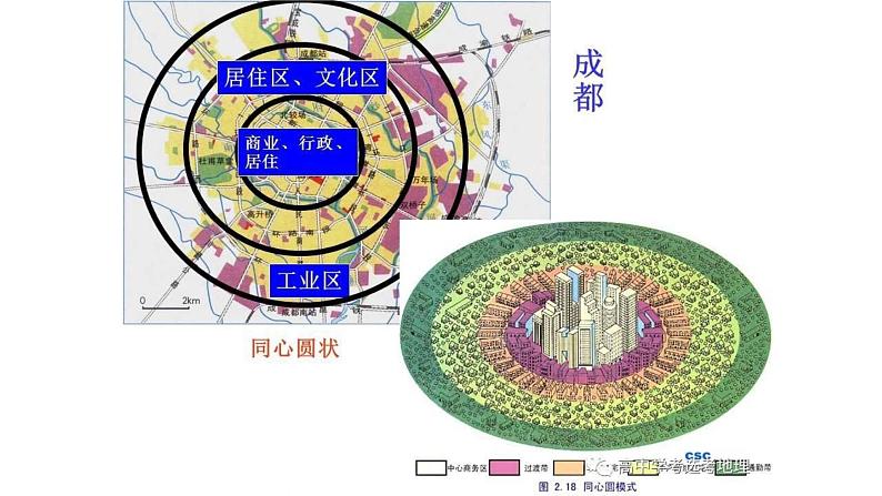 2.1 城乡空间结构 课件第4页