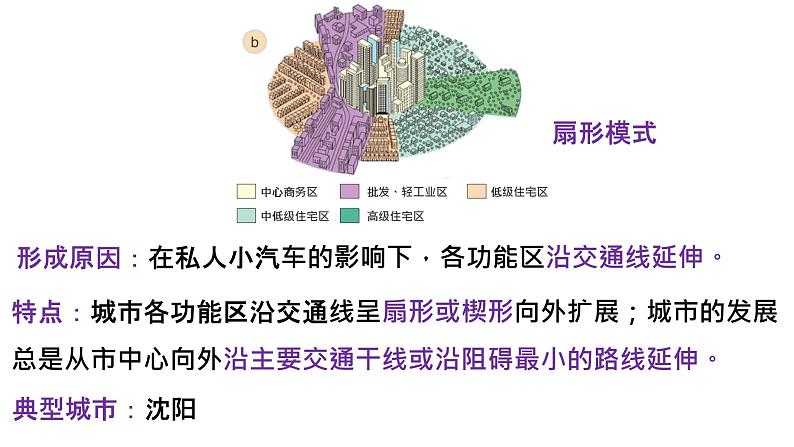 2.1 城乡空间结构 课件第5页